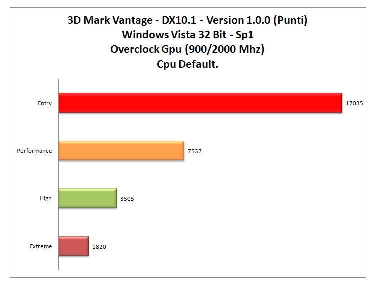 3dmark Vantage dx10 oc-gpu.jpg